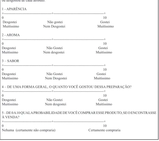 Figura 1. Modelo de ficha utilizando a escala hedônica híbrida de 10 pontos.