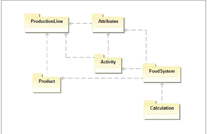 Figura 5 - Arquitetura Inicial para o Framework  Fonte: Autoria Própria. 