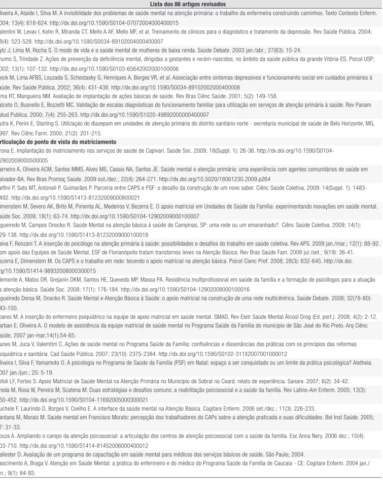 Tabela 2. Continuação...