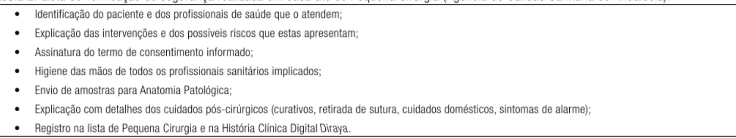 Tabela 2. Lista de verificação de segurança realizada em cada ato de Pequena Cirurgia (Agencia de Calidad Sanitaria de Andalucía).