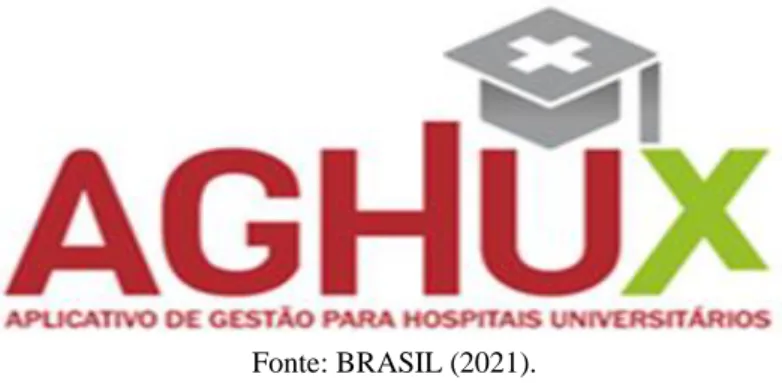 Figura 4 – Logomarca do sistema AGHUX 