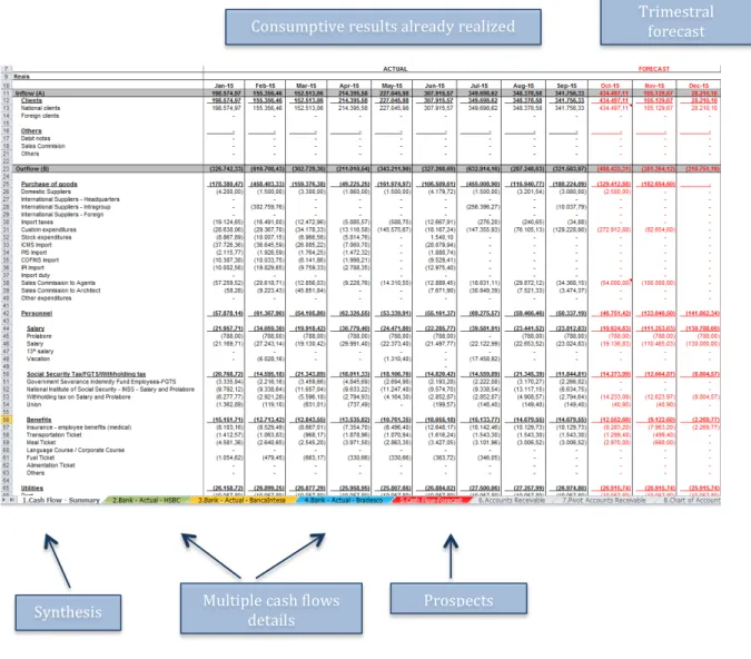 Figure 4: cash flow report example 1a     