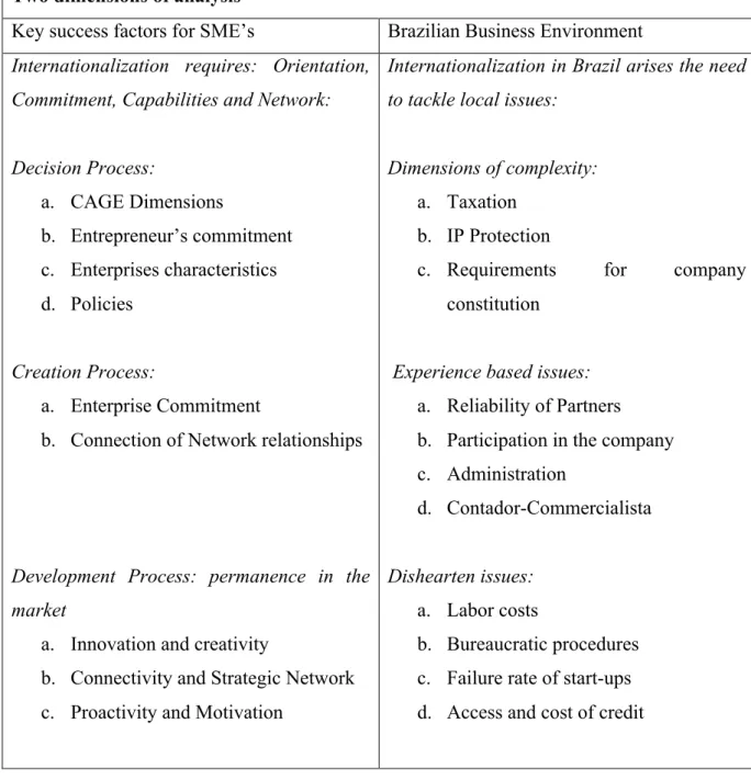 Table 5: Model developed for the Case Study Analysis 