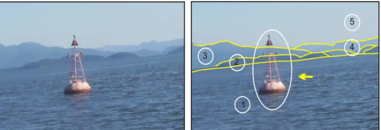 FIGURA  5  –  Identificação  das  camadas  da  paisagem:  01  a  baía;  02  a  Ilha  Rasa;  03  e  04  a  Serra  do  Mar  e  05  a  atmosfera