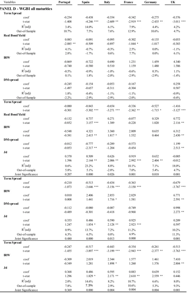 Table 4.5 - continued. 