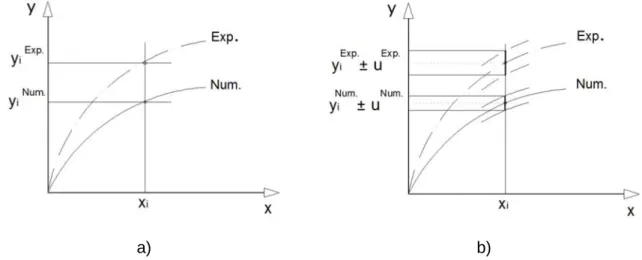 Figure 4.4. Fitness function: a) definition; b) convergence criterion. 