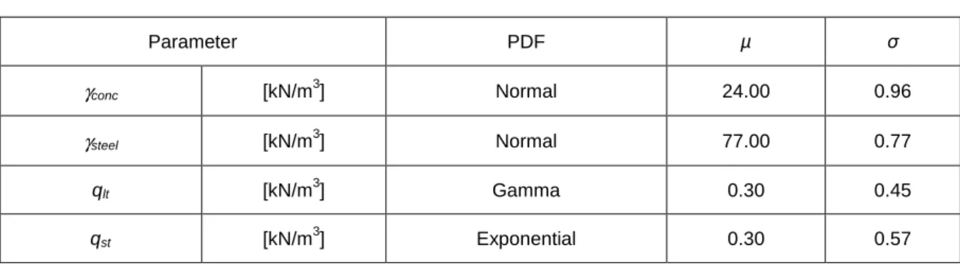 Table 5.26. Probabilistic models. 
