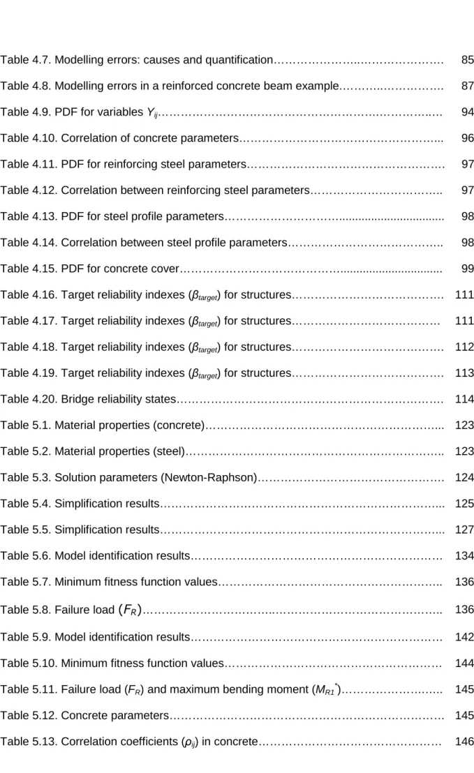 Table 4.9. PDF for variables Y ij ………………………………………………….…………..… 94 Table 4.10. Correlation of concrete parameters……………………………………………..