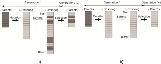 Figure 2.4. Objective function criterion. 