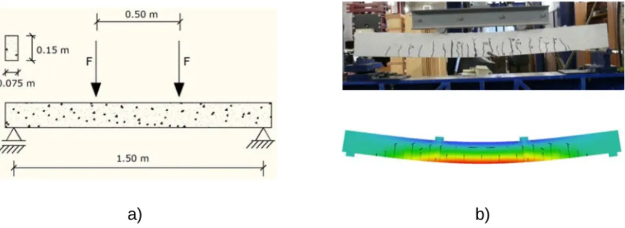 Figure 2.11. Real application: a) scheme; b) collapse mechanism (top: experimental; 