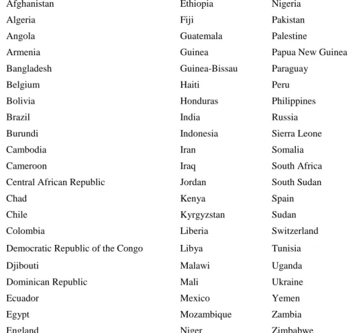 Table 7 - Countries where the interviewers worked in humanitarian projects  Source: Elaborated by the author 