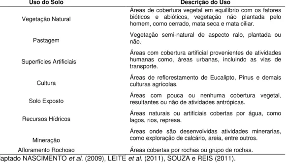 Tabela 02. Definição das Classes de Uso e Ocupação do Solo para a Bacia do Rio Vieira