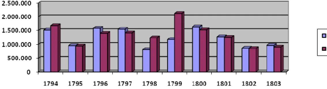 GRÁFICO RECEITA E DESPESA 456