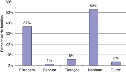 Tabela 1. Resultado das análises microbiológicas da água de consumo humano em Santa Fé.