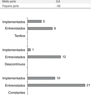 Figura 1. Produção de consultas nos municípios de São Paulo.