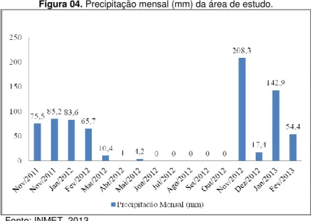 Figura 05. Vista parcial da área de estudo (a) e (b). 