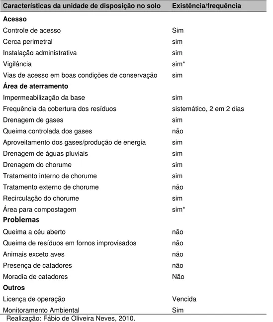 Tabela 7. Checklist de equipamentos e atividades realizadas no aterro sanitário de Toledo – PR, 2010  Características da unidade de disposição no solo  Existência/frequência 