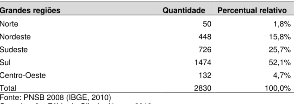 Tabela 3. Empresas privadas prestadoras de serviços de limpeza pública no Brasil em 2010  Grandes regiões  Quantidade  Percentual relativo 