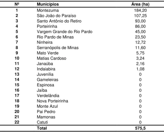 Figura 3. Classificação da área susceptível à desertificação por município do Semiárido do Norte de  Minas Gerais
