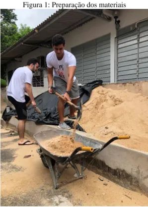 Figura 1: Preparação dos materiais 