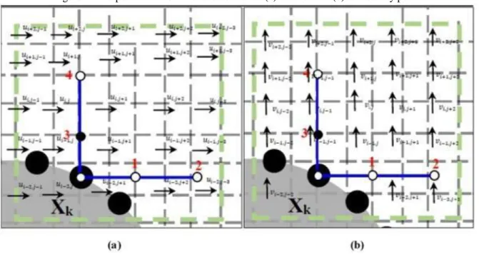 Figure 4: Interpolation scheme for the horizontal (a) and vertical (b) at arbitrary point