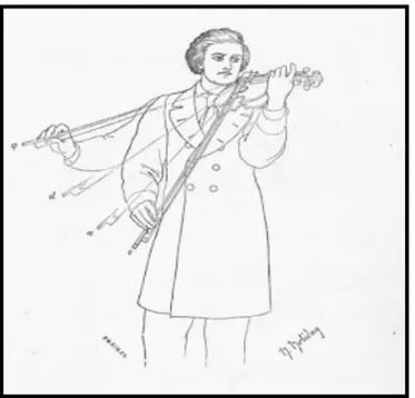 Figura 3. Postura ao tocar o violino 