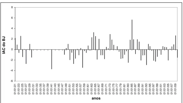 Figura  7:  a)  Índice  precipitação  Prp  para  BJ  normalizado  pelo  desvio  padrão  para  o  período  de  1921- 1921-2011;  b)  Espectro  de  potência  de  ondaleta  (EPO)  para  o  índice  Prp