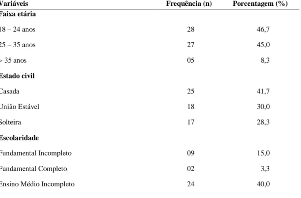 Tabela 1 – Perfil sociodemográfico de mulheres vítimas da violência obstétrica intraparto no município de Tangará da  Serra, Mato Grosso, 2019