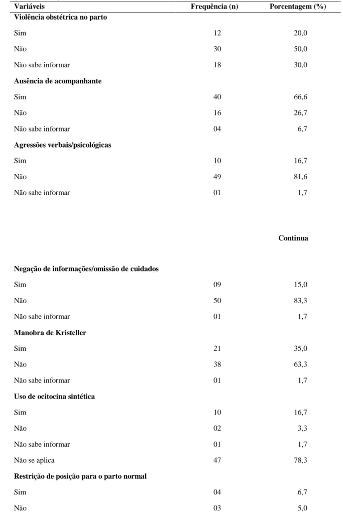 Tabela 3 – Distribuição da violência obstétrica intraparto, segundo a perspectiva da mulher, no município Tangará da  Serra, Mato Grosso, 2019