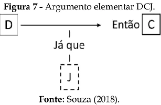 Figura 7 - Argumento elementar DCJ. 