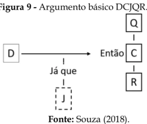 Figura 9 - Argumento básico DCJQR. 