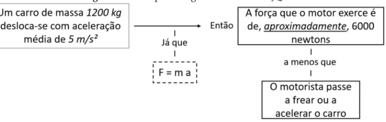 Figura 10 - Exemplo de argumento básico DCJQR. 