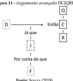 Figura 11 - Argumento avançado DCJQRF. 
