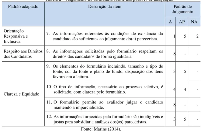 Tabela 2 – Julgamento do formulário frente aos padrões de adequação 