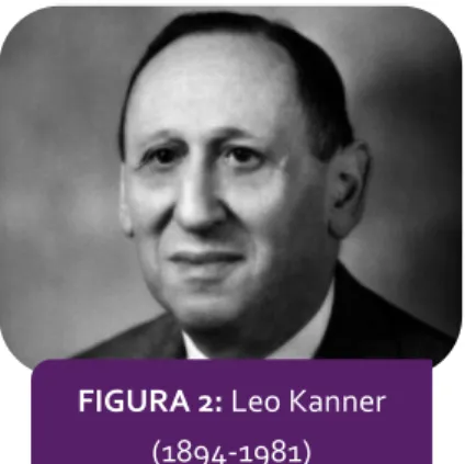 FIGURA 1: Eugen Bleuler  (1857-1939)