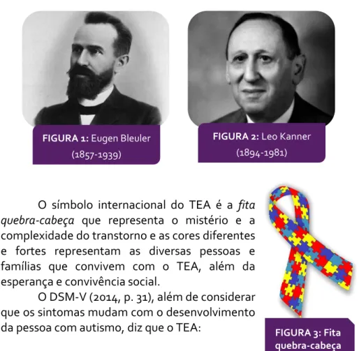 FIGURA 2: Leo Kanner  (1894-1981)