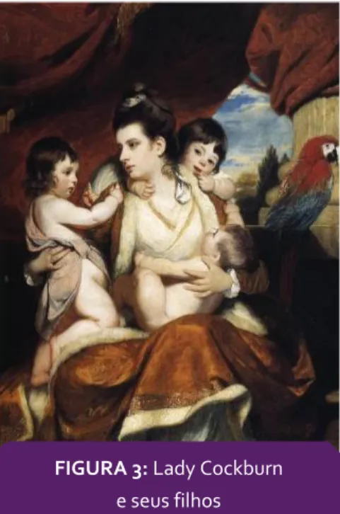 FIGURA 3: Lady Cockburn  e seus filhos