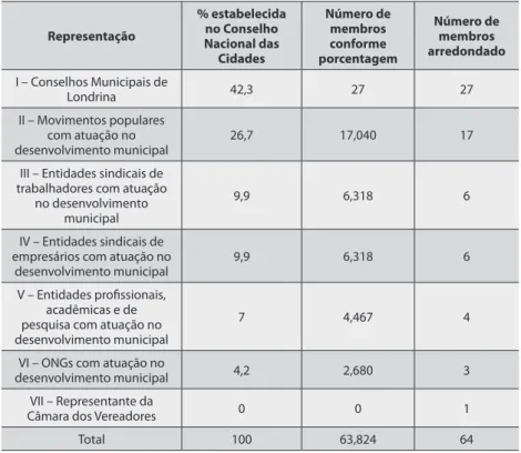 Tabela 1 – Composição do grupo de acompanhamento