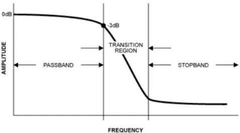 Figura 7 – Filtragem do Sinal do Acelerômetro (BEANAIR, 2019)