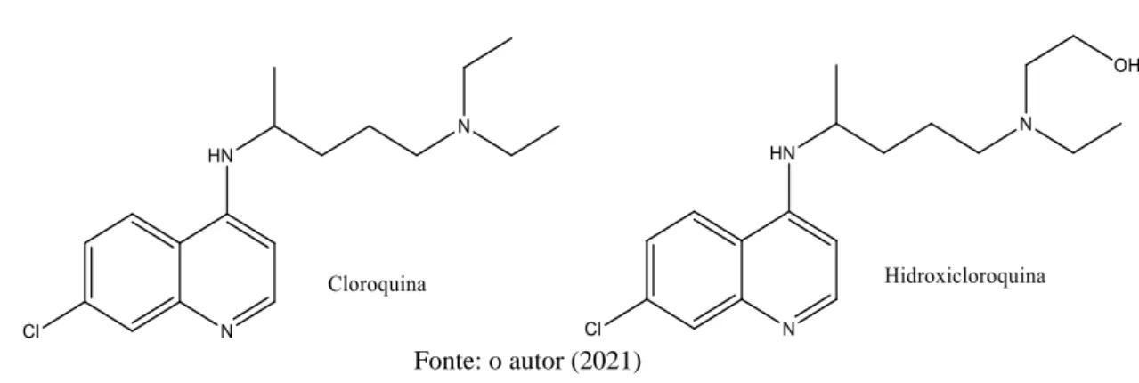 Figura 3. Cloroquina e hidroxicloroquina 