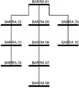 Figura 6: Sistema Elétrico para Exemplo. 