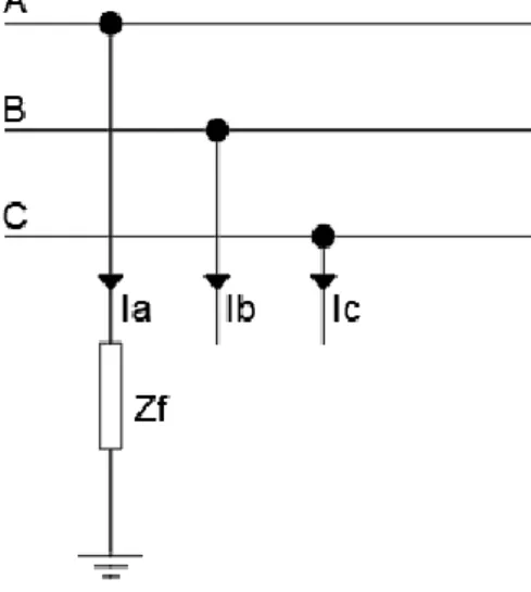 Figura 18: Representação Curto-Circuito AT. 