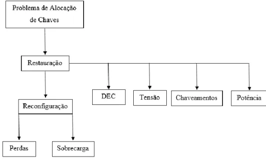 Figura 13 – Diagrama geral da metodologia  (Fonte: Autoria própria) 