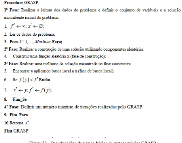 Figura 22 – Pseudocódigo da versão básica da metaheurística GRASP  (Fonte: (OLIVEIRA, 2011)) 