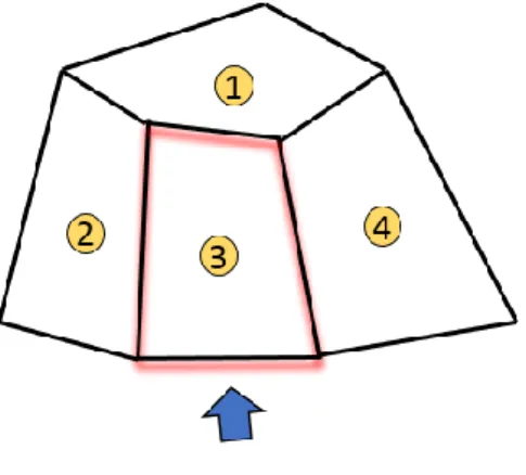 Figura 3.3 - Solução 2: Instalação na região 3, atendendo às regiões 1, 2 e 4. 
