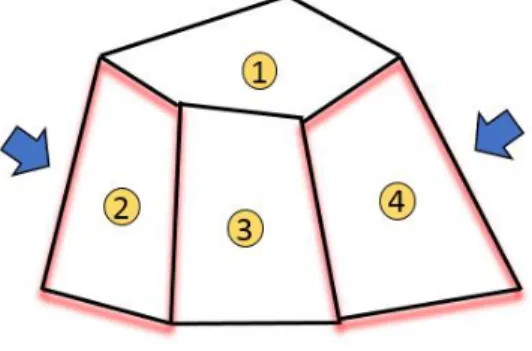Figura 3.4 - Solução 3: Instalação nas regiões 2 e 4, atendendo às regiões 1 e 3. 