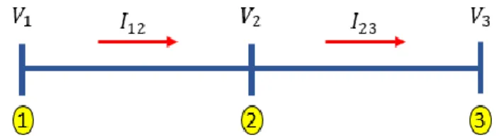 Figura 3.6 - Sistema com 3 barras desconhecidas. 