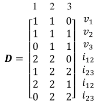 Figura 3.8 – Sistema com 6 barras desconhecidas. 