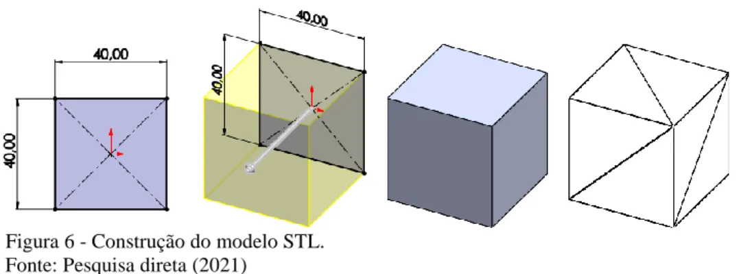 Figura 6 - Construção do modelo STL. 
