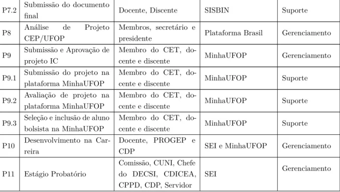 Figura 8 – Tarefas BPMN